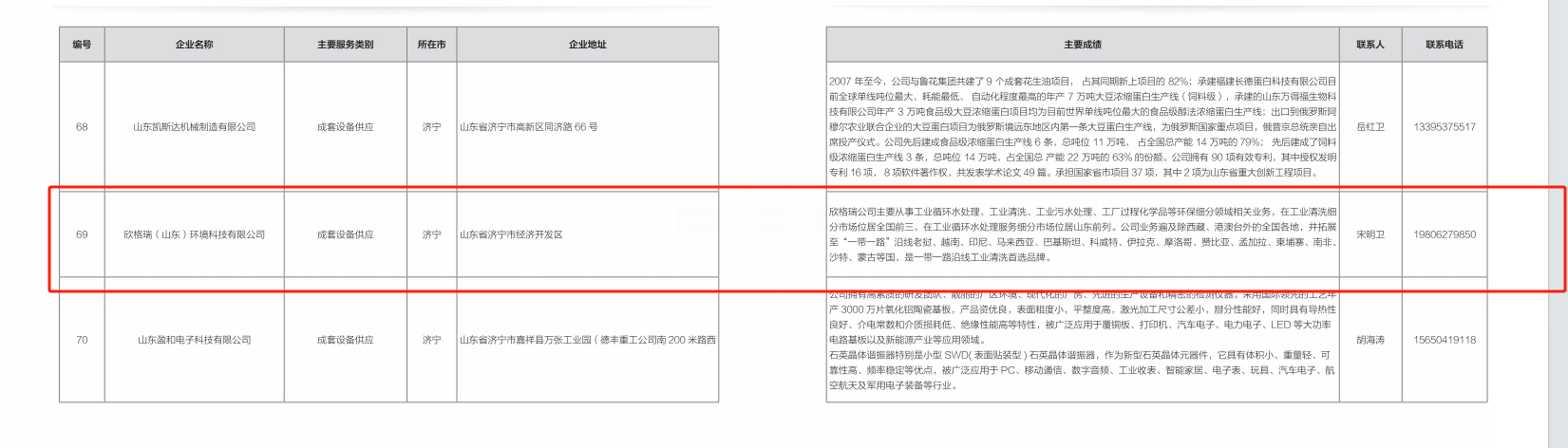 欣格瑞公司成功入選2024年山東省“優(yōu)秀設(shè)備供應(yīng)商、技術(shù)改造和數(shù)字化轉(zhuǎn)型服務(wù)商名單”、“設(shè)備更新和技術(shù)改造解決方案清單”